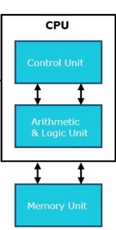 Unidad Central de Procesamiento