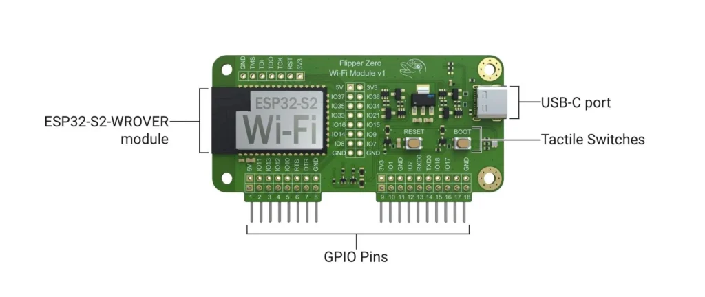 El módulo ESP32-S2-WROVER proporciona capacidades de conectividad Wi-Fi