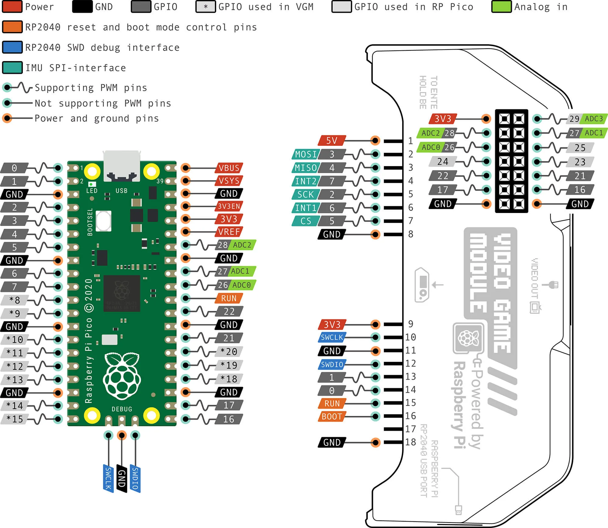 El mensaje que verás si omites el paso de actualización del firmware El mensaje que verás si omites el paso de actualización del firmware