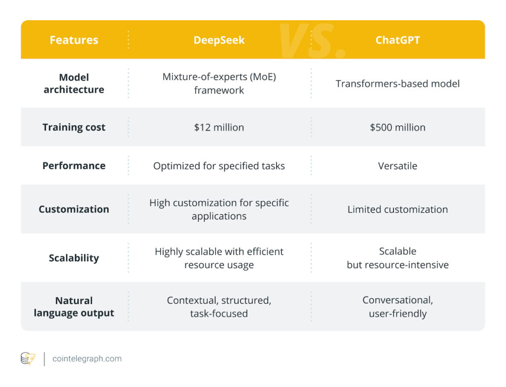 Comparación de DeepSeek y ChatGPT